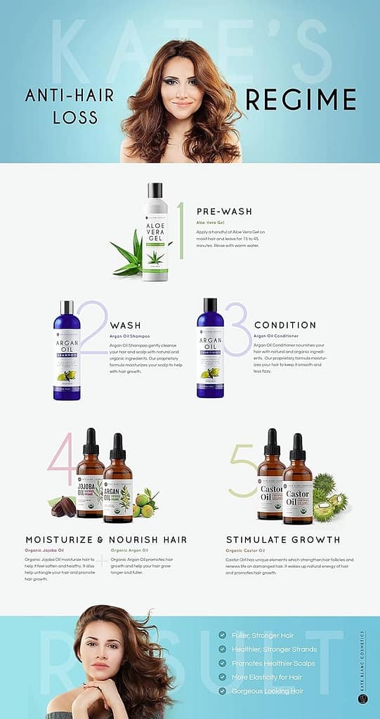 Kate Blanc Cosmetics Castor Oil (2oz), USDA Certified Organic, 100% Pure, Cold Pressed, Hexane Free Stimulate Growth for Eyelashes, Eyebrows, Hair. Skin Moisturizer  Hair Treatment Starter Kit