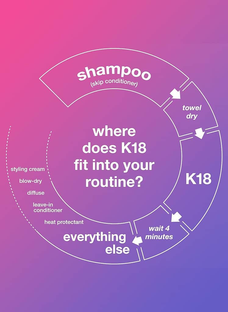 K18 Leave-In Repair Hair Mask Treatment to Repair Dry or Damaged Hair - 4 Minutes to Reverse Hair Damage from Bleach, Color, Chemical Services and Heat
